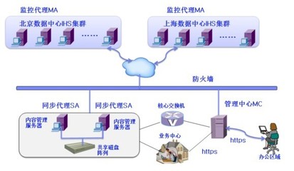 中创软件InforGuard中国银行网站安全防护系统案例